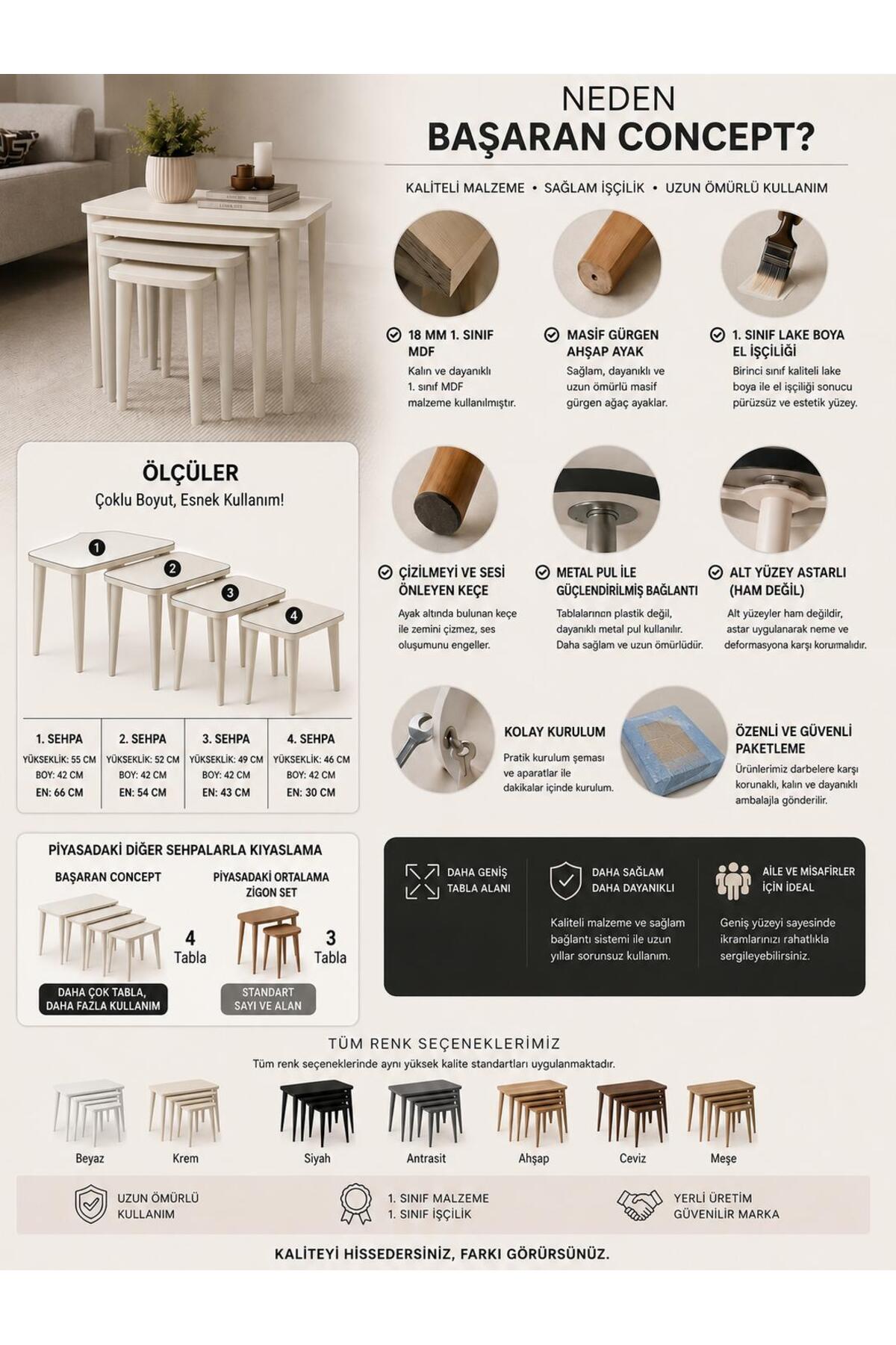 Concept Başaran Table d'appoint gigogne 4 pièces en MDF peint de qualité supérieure, crème