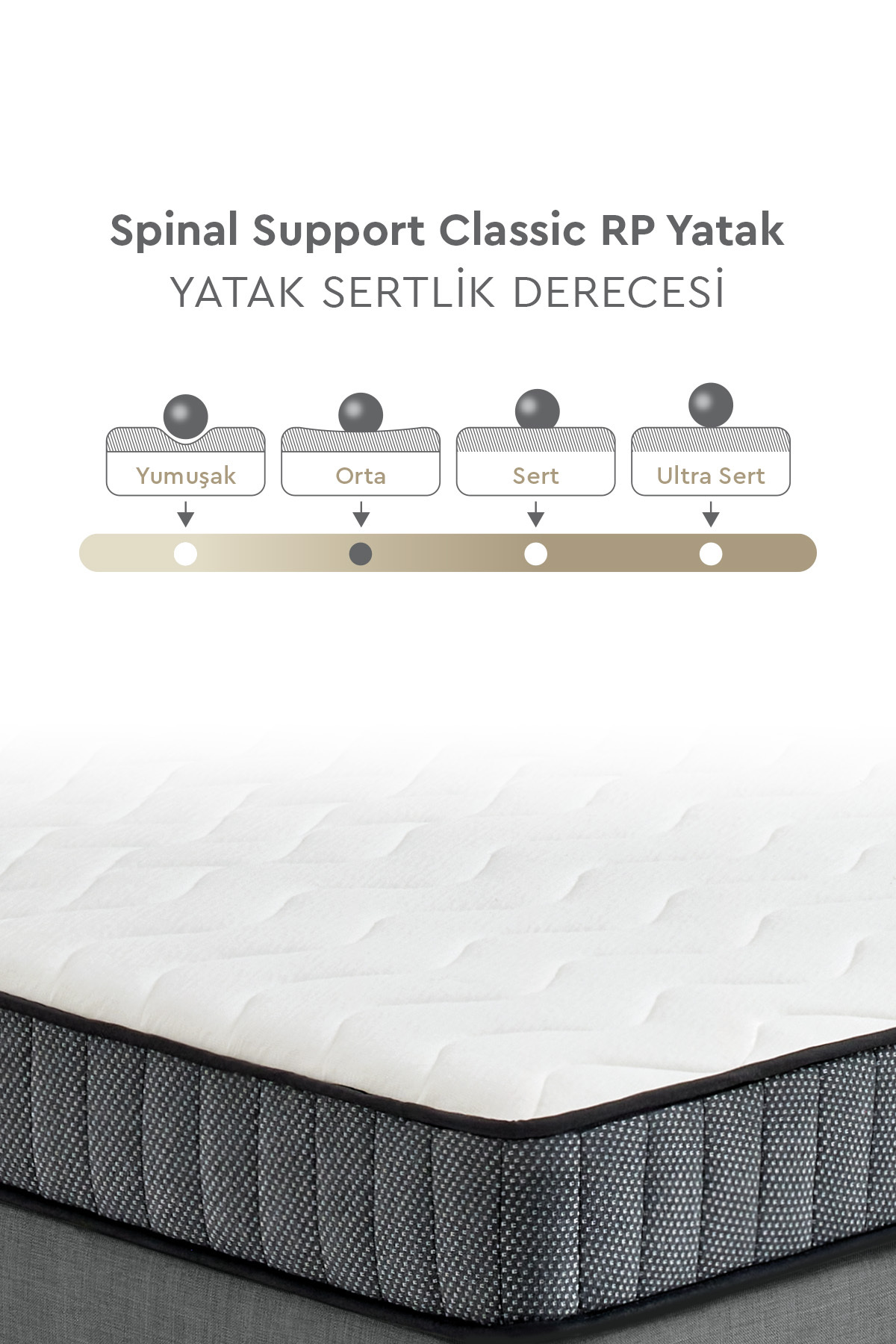 Matelas orthopédique à ressorts avec poche Classic Rollpack Support lombaire