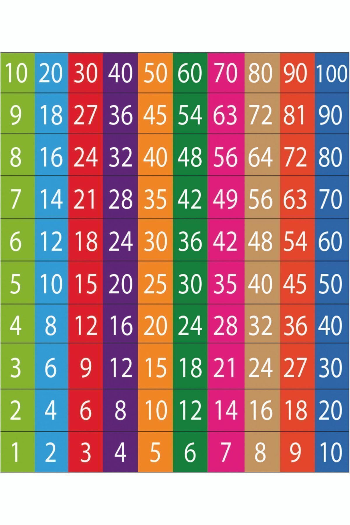 Comptage rythmique Échelles de mathématiques (1 - ) Vinyle - Bâche - Affiche  x 